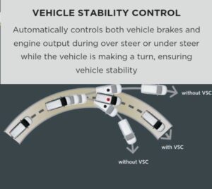 Toyota Innova crysta Safety 